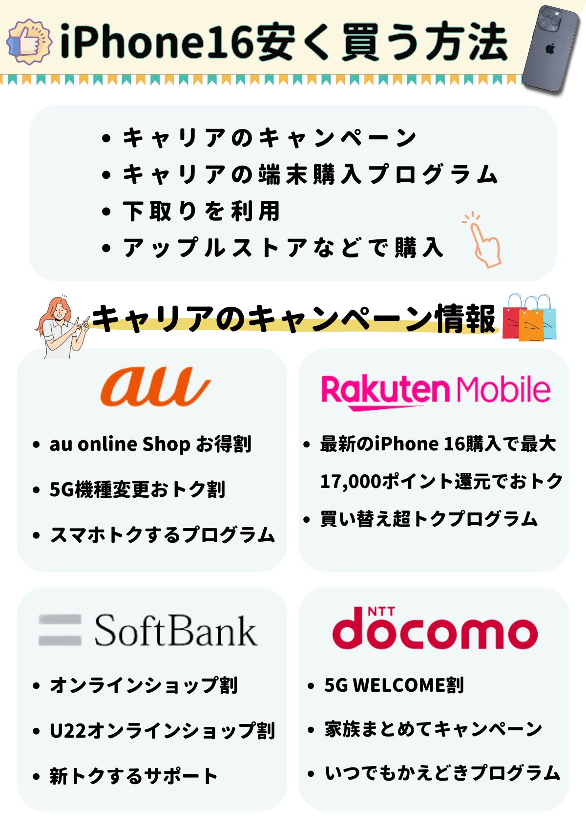 iPhone16　安く買う